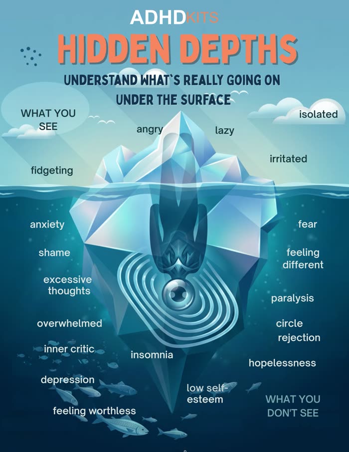 Hidden Depths — ADHD Iceberg Workbook